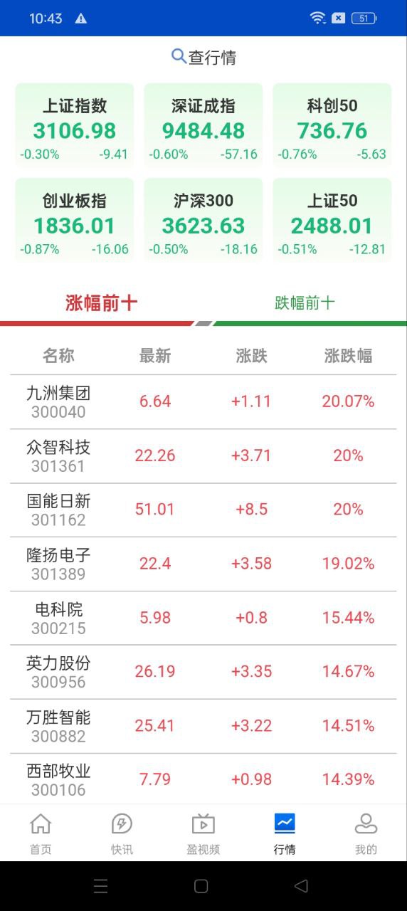 上海證券報(bào)手機(jī)版